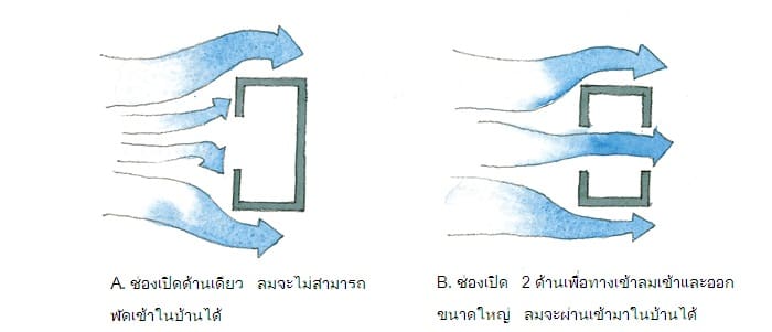 บ้านเย็นอยู่สบาย