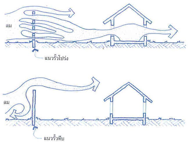 บ้านเย็นอยู่สบาย