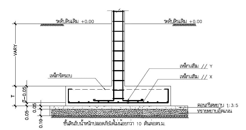 ฐานราก