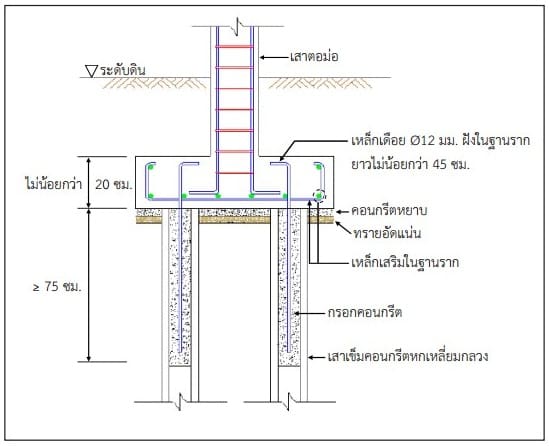 ฐานราก