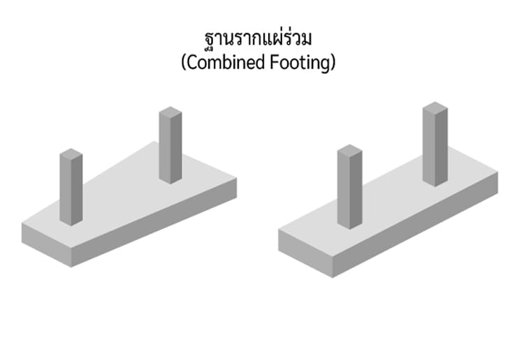 ฐานราก
