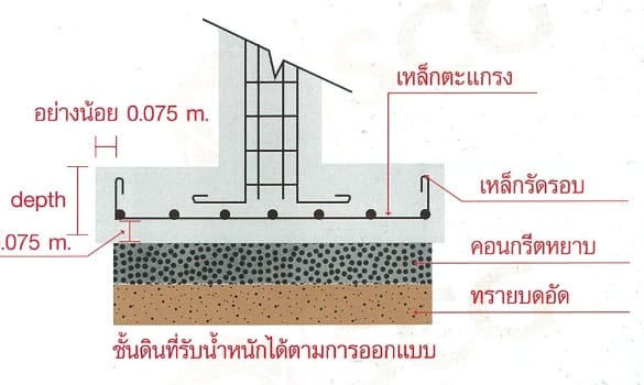 ฐานราก