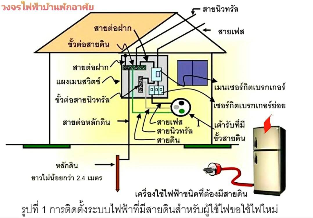 สายไฟบ้าน